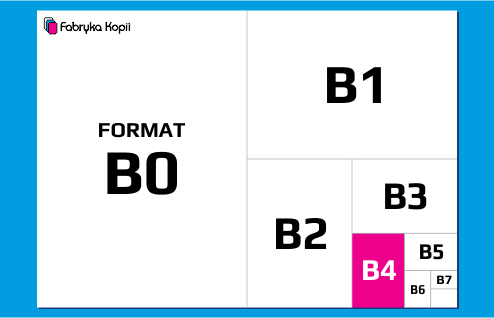 Format B4 - perspektywa